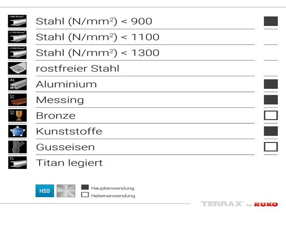 RUKO TERRAX HSS HAVŞA SETİ 6 Lİ - 3