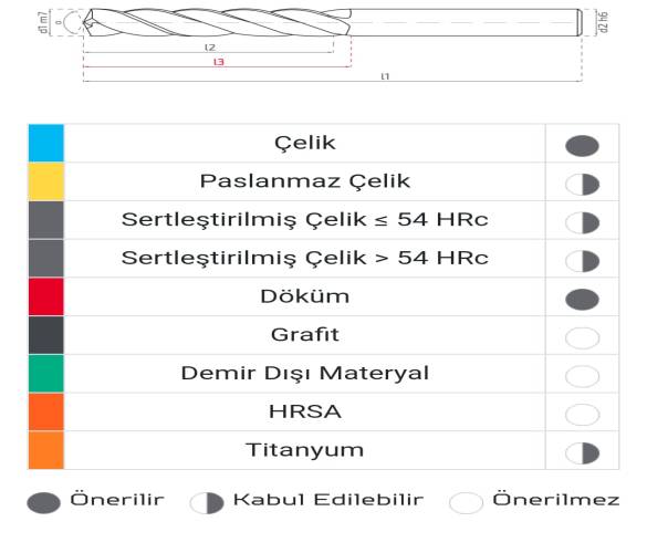 KARBÜR MATKAP UCU 3x16x46x3 mm TEGFARİ HRC 48 KAPLAMALI - 3