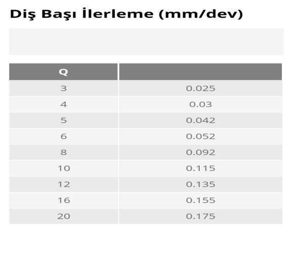 KARBÜR MATKAP UCU 3x16x46x3 mm TEGFARİ HRC 48 KAPLAMALI - 2